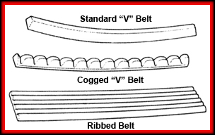 Different Types of Belts