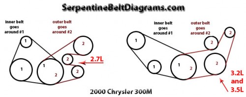 2001 Chrysler 300m engine diagram #5