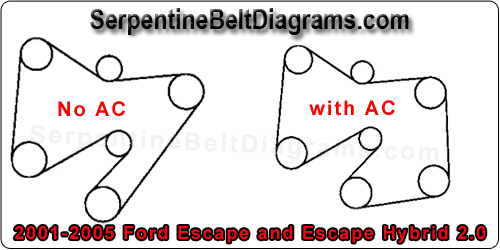 2001 2005 Ford Escape And Mercury Mariner