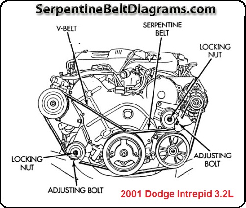 Diagram 1999 Dodge Intrepid 3 5 Engine Diagram Full Version Hd Quality Engine Diagram Diagramseverc Solanelsole It