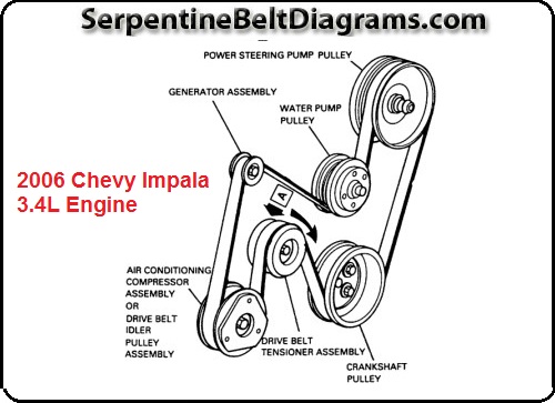 Chevy Impala 2006 3.4L Engine 