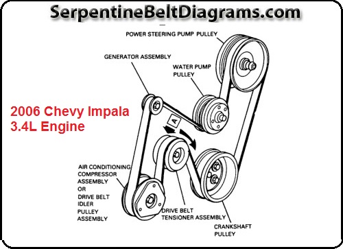 2001 chevy impala belt tensioner