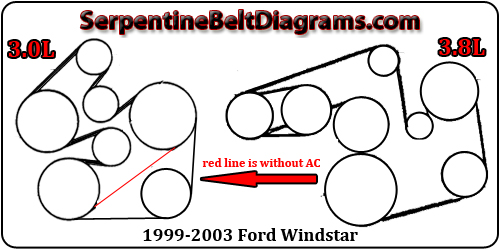 Serpentine belt routing diagram 2001 ford windstar #2