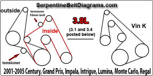 The ins and outs of a serpentine belt drive design are revealed in